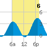 Duck tide chart for Monday, May 6, 2024