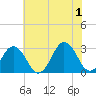 Duck tide chart for Saturday, June 1, 2024