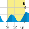 Duck tide chart for Saturday, June 8, 2024