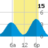 Duck tide chart for Sunday, September 15, 2024