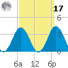 Duck tide chart for Tuesday, September 17, 2024