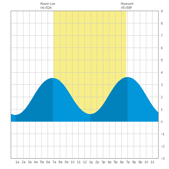 Duck tide chart for Monday, September 30, 2024