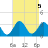 Duck tide chart for Thursday, September 5, 2024