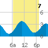 Duck tide chart for Saturday, September 7, 2024