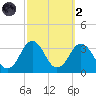 Duck tide chart for Wednesday, October 2, 2024