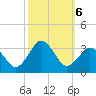 Duck tide chart for Sunday, October 6, 2024