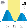 Duck tide chart for Friday, November 15, 2024