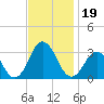Duck tide chart for Tuesday, November 19, 2024