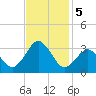 Duck tide chart for Tuesday, November 5, 2024