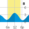 Duck tide chart for Friday, November 8, 2024