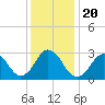 Duck tide chart for Friday, December 20, 2024