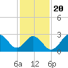 Duck tide chart for Monday, January 20, 2025