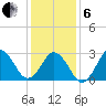 Duck tide chart for Monday, January 6, 2025