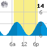 Duck tide chart for Friday, March 14, 2025