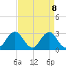 Duck tide chart for Tuesday, April 8, 2025