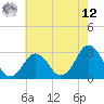 Duck tide chart for Monday, May 12, 2025