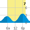 Duck tide chart for Saturday, June 7, 2025