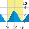 Duck tide chart for Friday, September 12, 2025