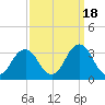 Duck tide chart for Thursday, September 18, 2025