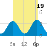 Duck tide chart for Friday, September 19, 2025