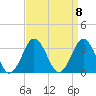 Duck tide chart for Monday, September 8, 2025