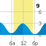 Duck tide chart for Friday, January 9, 2026