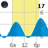 Duck tide chart for Friday, April 17, 2026