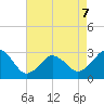 Duck tide chart for Thursday, May 7, 2026