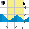 Duck tide chart for Saturday, May 9, 2026