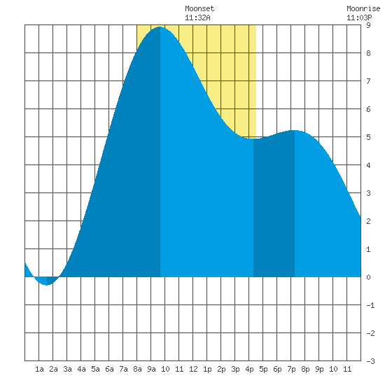 Friday Harbor tide chart for Monday, January 4, 2021