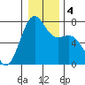 Friday Harbor tide chart for Monday, January 4, 2021