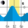 Friday Harbor tide chart for Wednesday, January 6, 2021