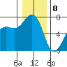 Friday Harbor tide chart for Friday, January 8, 2021