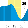 Friday Harbor tide chart for Saturday, February 20, 2021