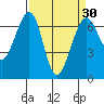 Friday Harbor tide chart for Tuesday, March 30, 2021