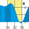 Friday Harbor tide chart for Saturday, March 6, 2021