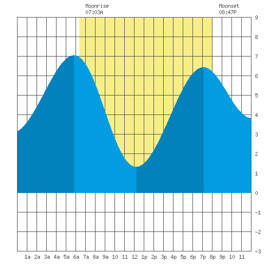 Friday Harbor tide chart for Monday, April 12, 2021