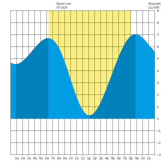 Friday Harbor tide chart for Wednesday, April 14, 2021