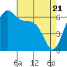 Friday Harbor tide chart for Wednesday, April 21, 2021
