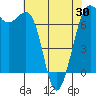 Friday Harbor tide chart for Friday, April 30, 2021