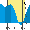 Friday Harbor tide chart for Saturday, April 3, 2021