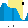Friday Harbor tide chart for Tuesday, April 6, 2021