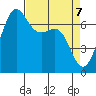 Friday Harbor tide chart for Wednesday, April 7, 2021