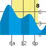 Friday Harbor tide chart for Thursday, April 8, 2021