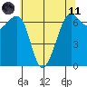 Friday Harbor tide chart for Tuesday, May 11, 2021