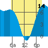 Friday Harbor tide chart for Friday, May 14, 2021