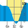 Friday Harbor tide chart for Saturday, May 15, 2021
