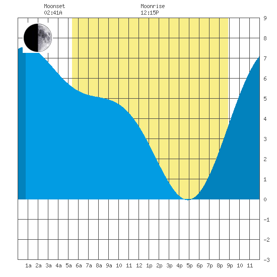 Friday Harbor tide chart for Wednesday, May 19, 2021