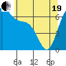Friday Harbor tide chart for Wednesday, May 19, 2021