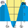 Friday Harbor tide chart for Wednesday, May 26, 2021